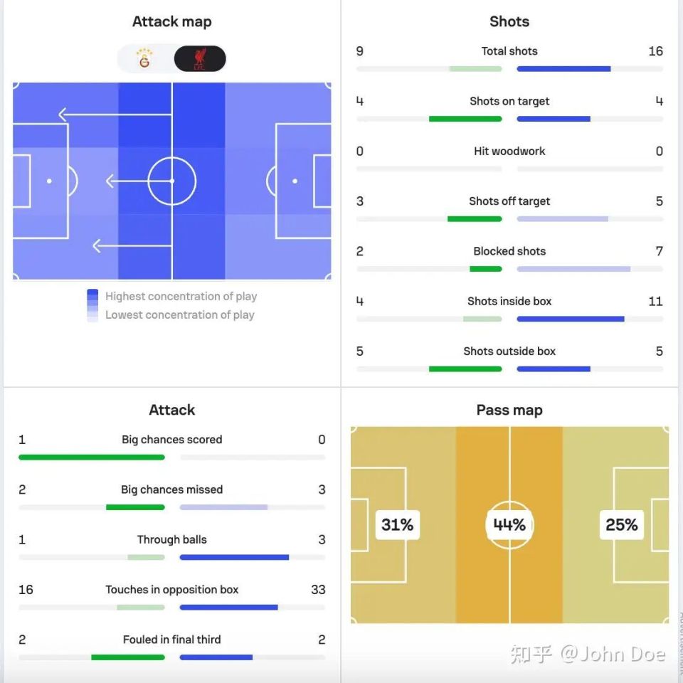 对方防守球, 的状态能几, 做样子的换