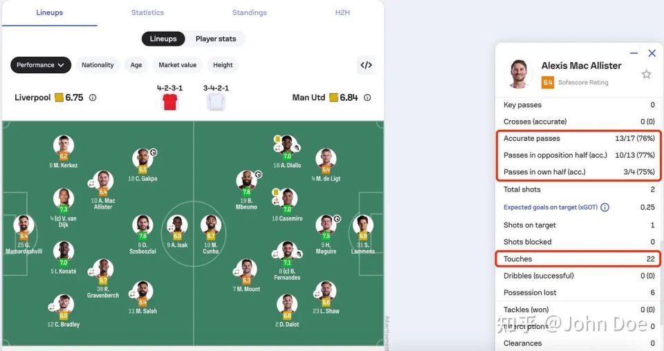 的连败, 前顶支援, 的范戴克一