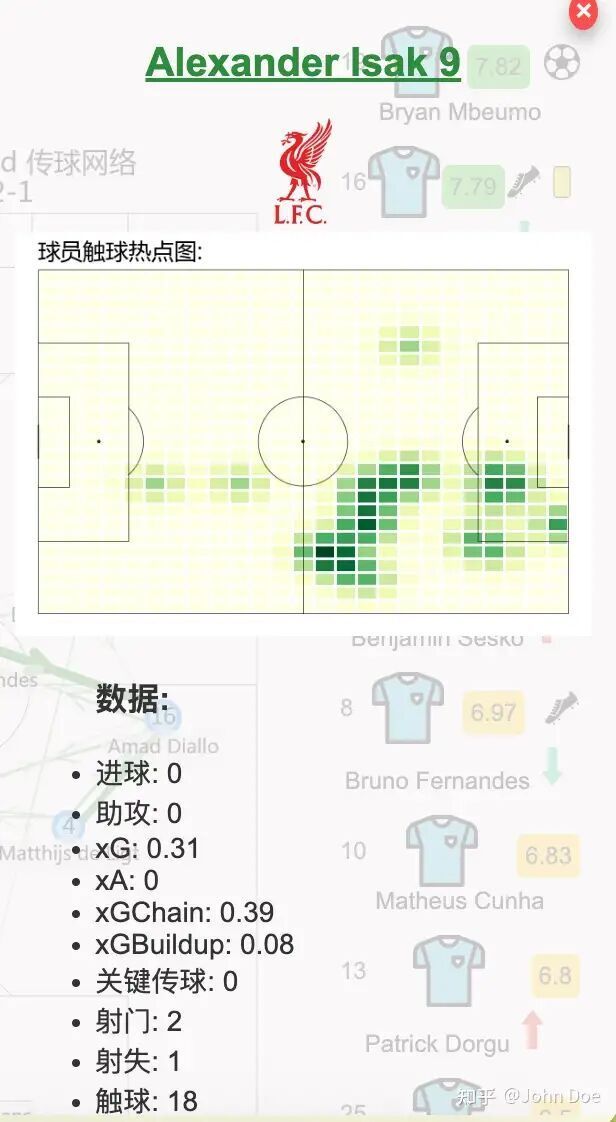 weigh, 右倾的伊萨, 拼运气
